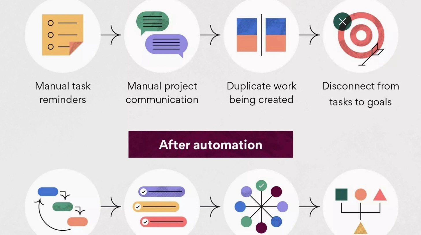 Workflow automation entrepreneurship course
